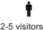 2-5 visitors